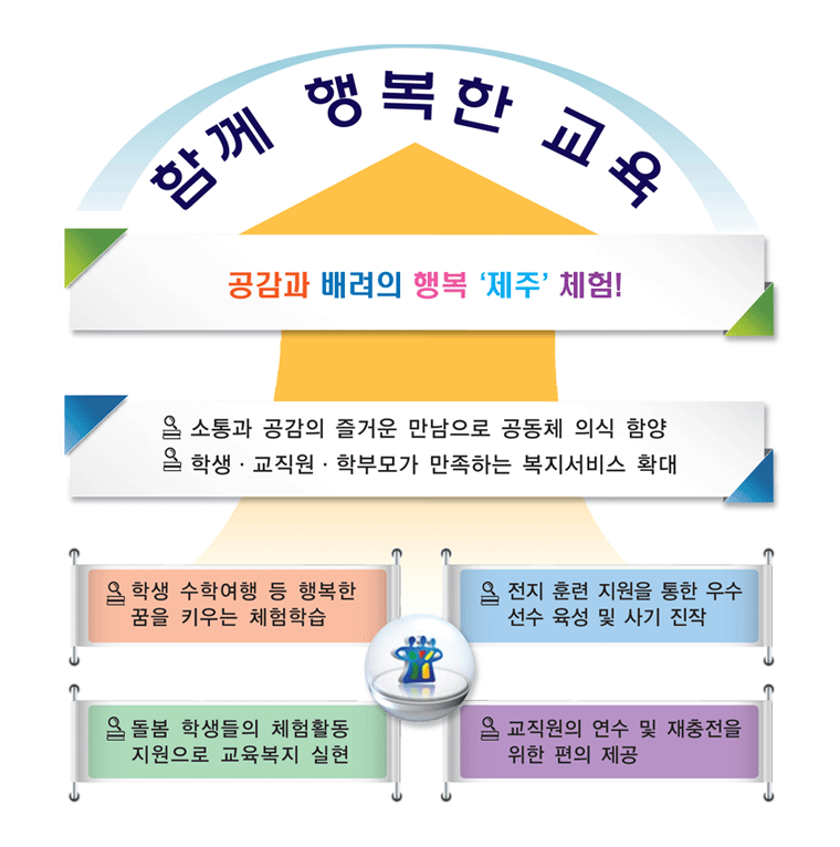 충북교육의 기본방향